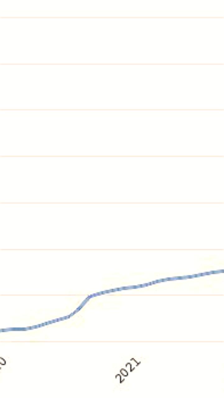 Зимбабве снижает инфляцию до 4,1% благодаря золотой валюте