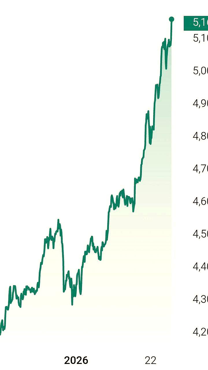 Золото достигает нового исторического рекорда