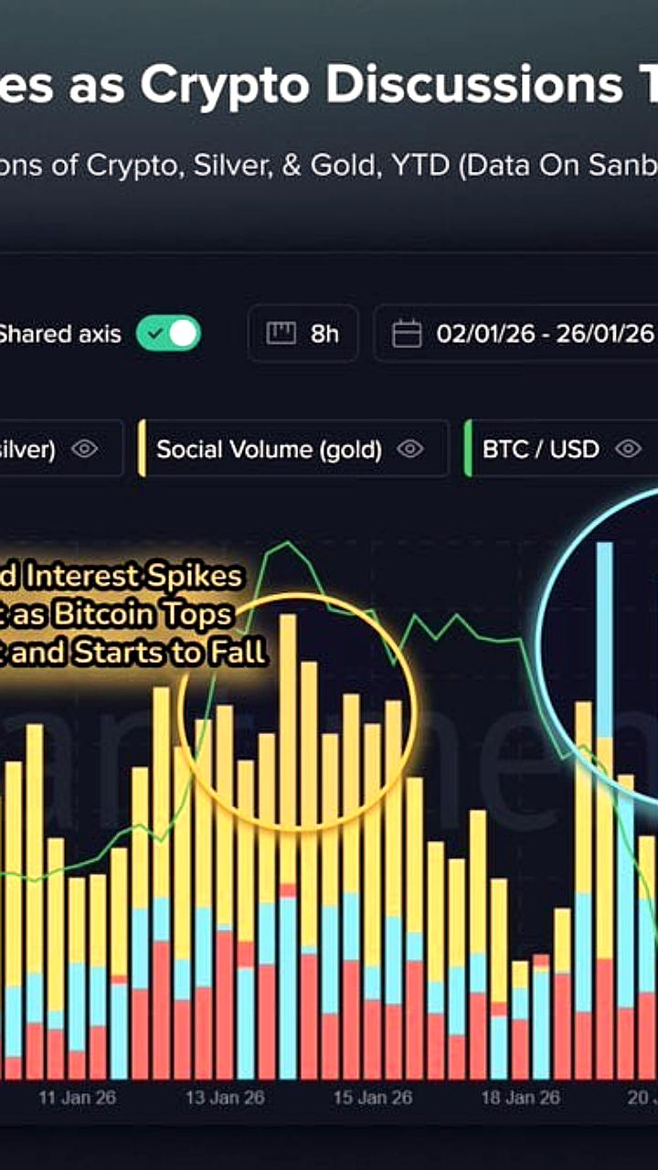 Трейдеры переключаются с криптовалюты на серебро