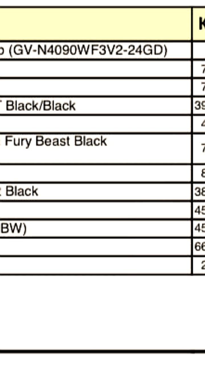 Геймер разочарован покупкой ПК за 524 500 рублей по сравнению с PS5
