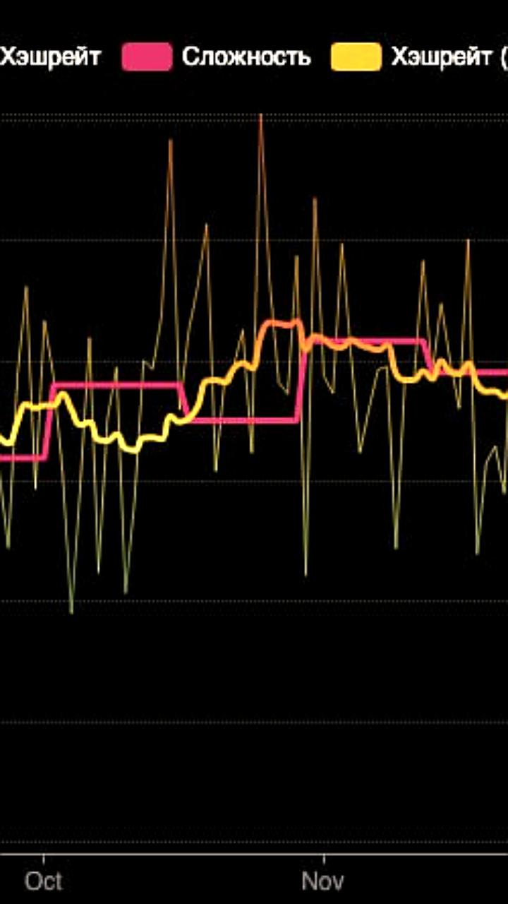 Зимний шторм в США приводит к снижению хешрейта биткоина и отключению майнинговых ферм