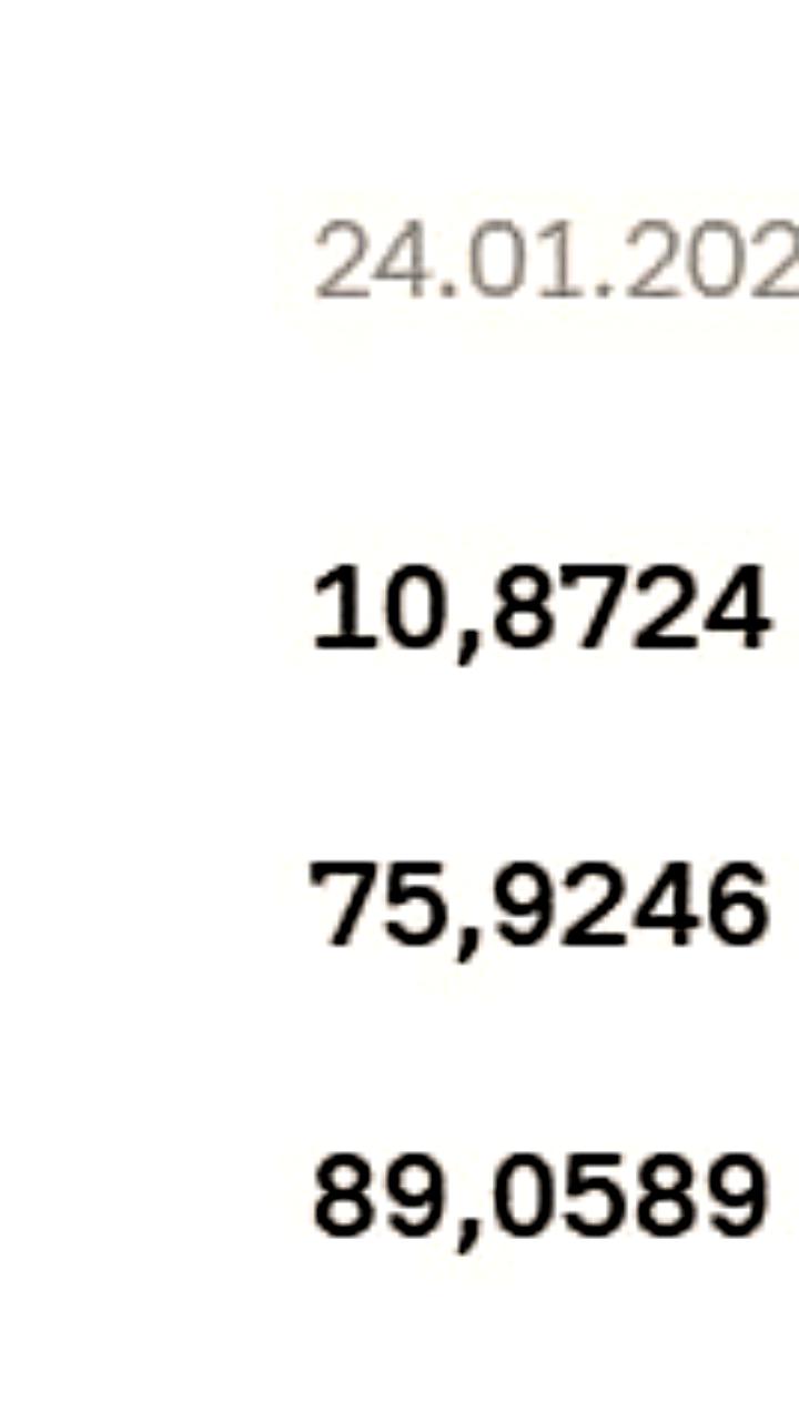 ЦБ России обновил курсы валют на 27 января