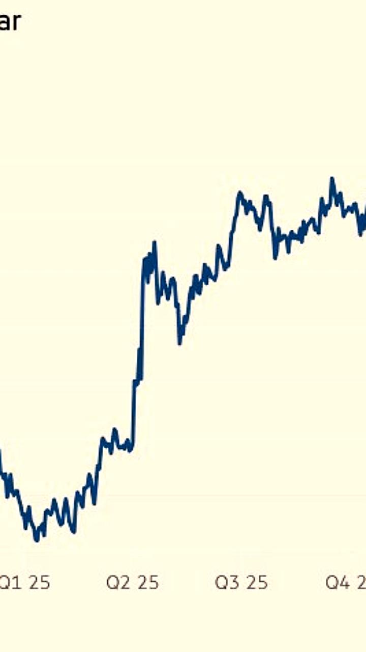 Швейцарский франк достигает десятилетнего максимума на фоне падения доверия к доллару