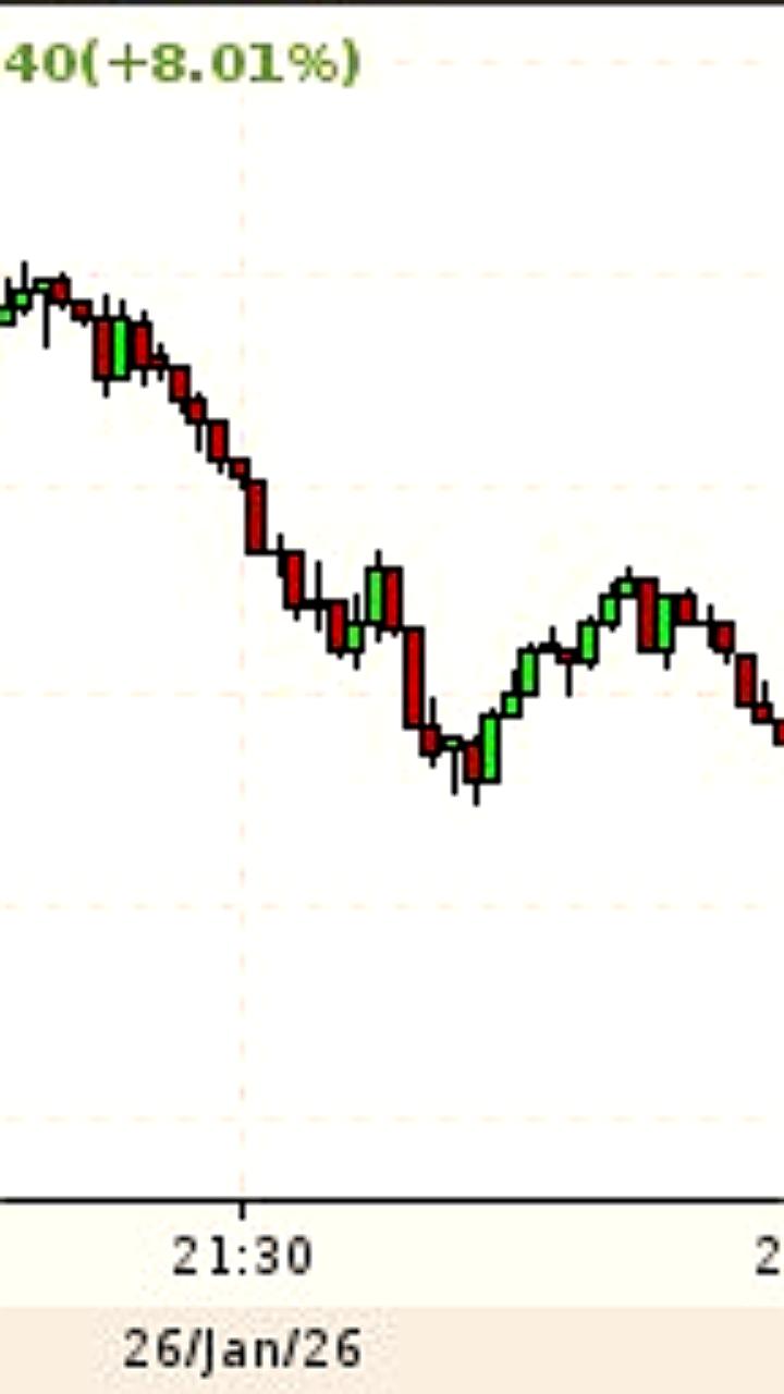 Цена серебра достигла нового рекорда, увеличившись на 16% за день