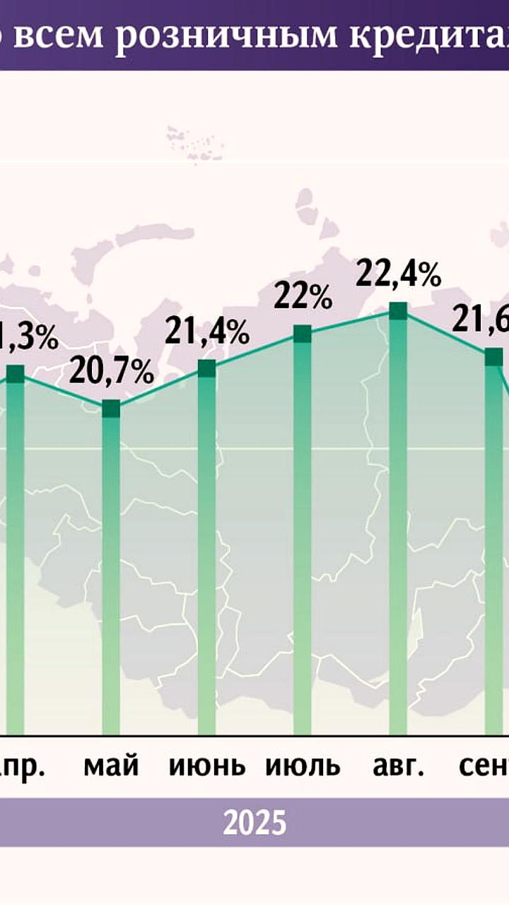 Доля одобрений по кредитам в России снизилась до рекордных 17-18% к концу 2025 года