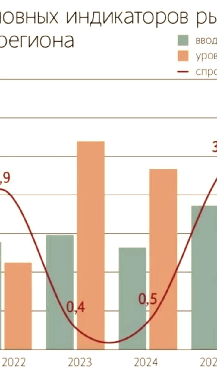 Ставки аренды складов в Подмосковье снизились на 12% до исторического минимума