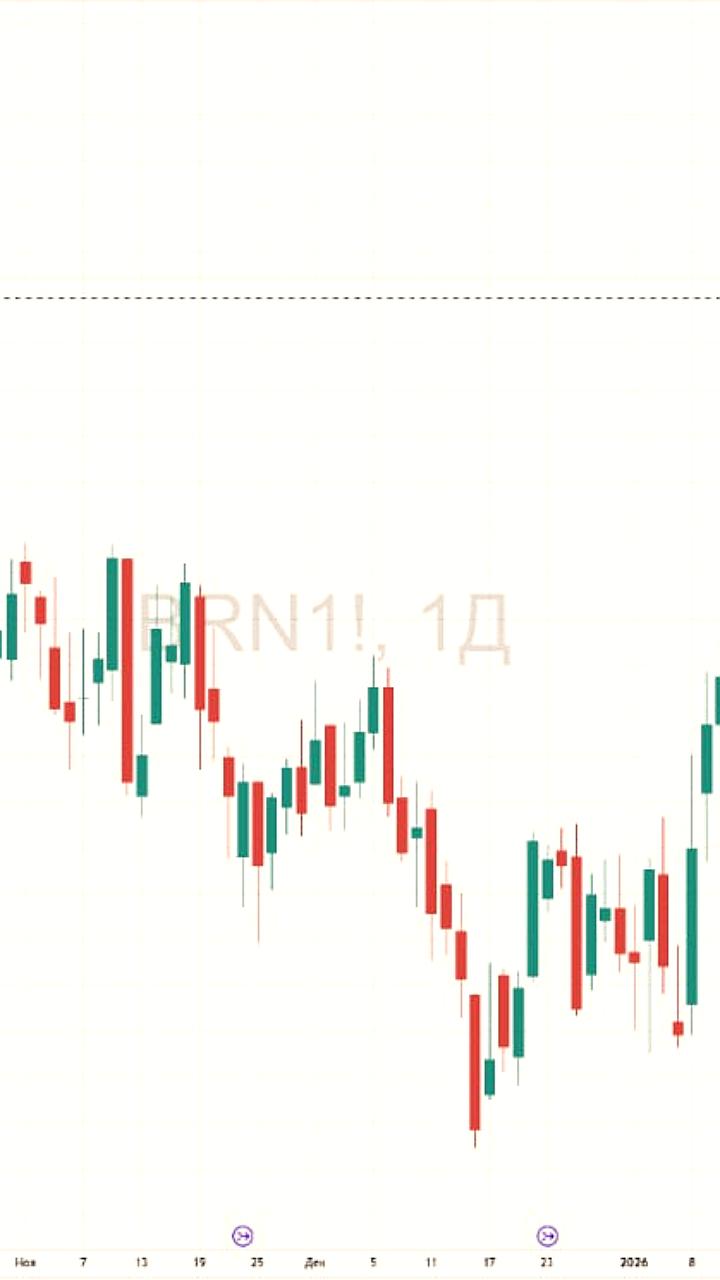 Цены на нефть Brent достигли 68 долларов за баррель на фоне угроз Трампа Ирану