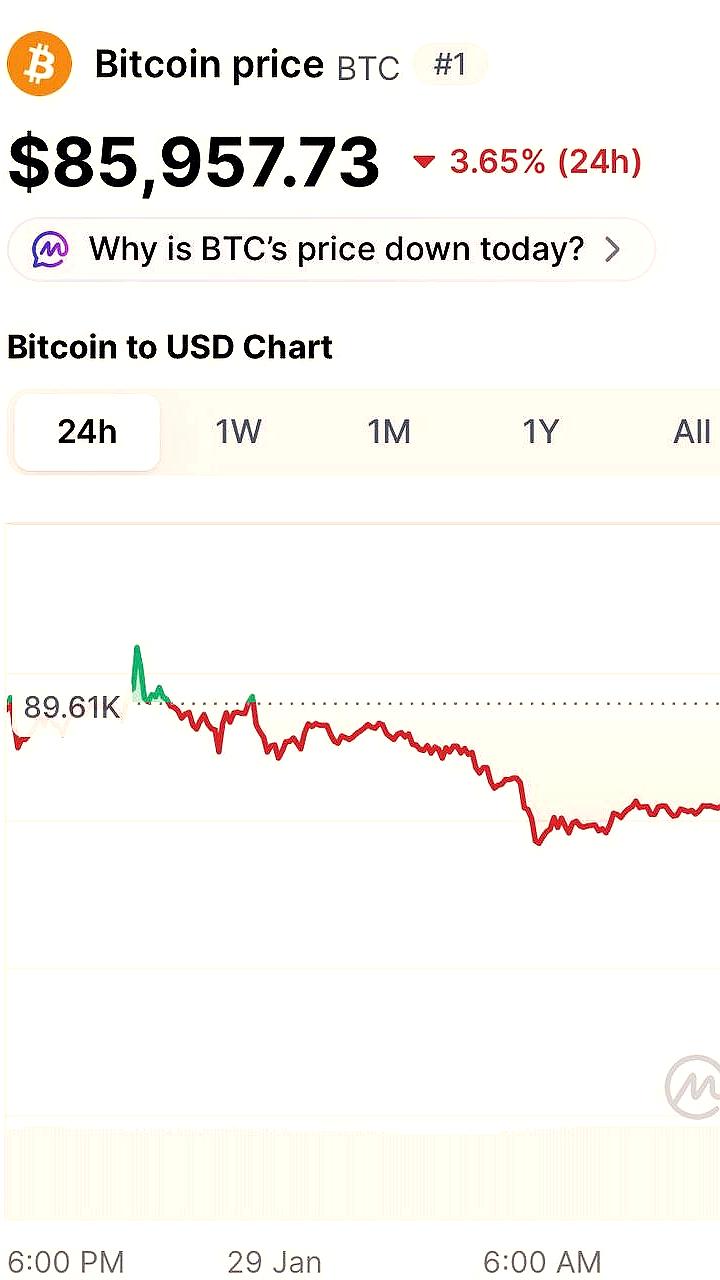 Криптовалюты и фондовый рынок демонстрируют резкое падение