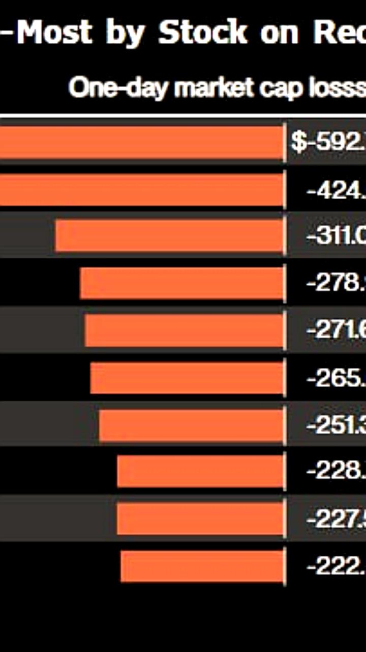 Microsoft сообщает о росте выручки, но акции падают из-за прогнозов по облачным сервисам