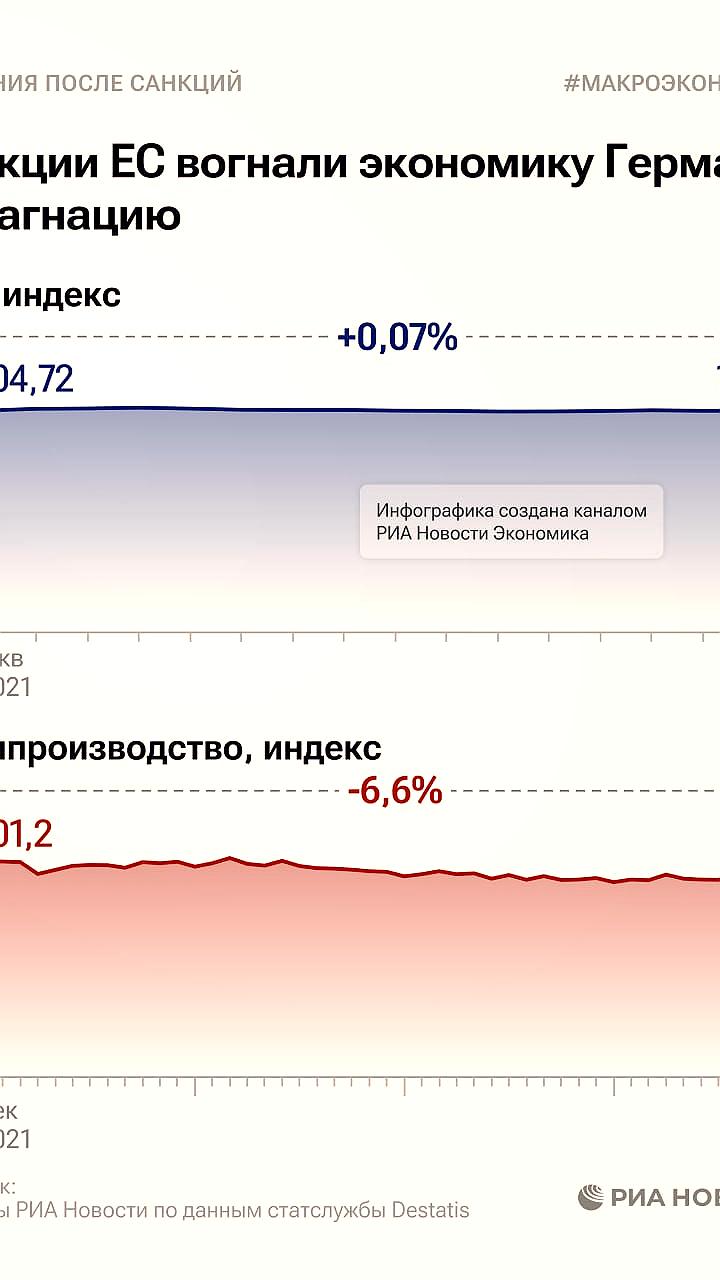 Экономика Германии стагнирует из-за антироссийских санкций и отказа от газа