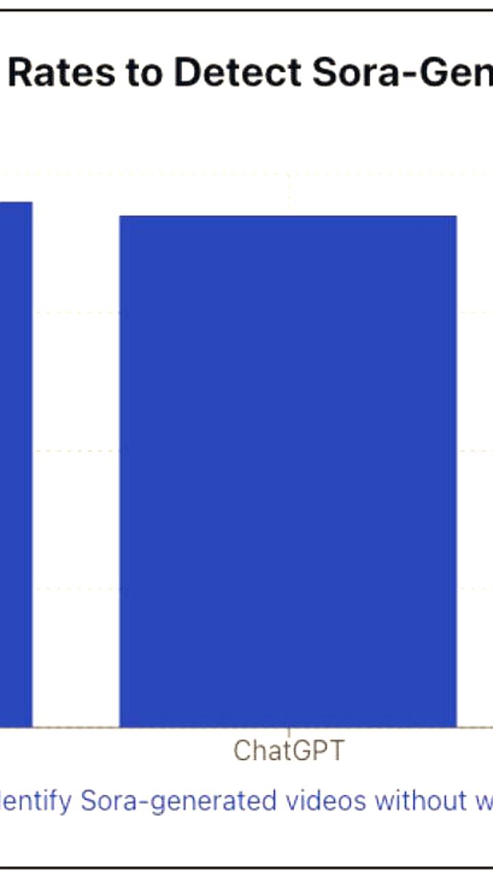 Популярность генератора видео Sora от OpenAI снижается на фоне конкуренции