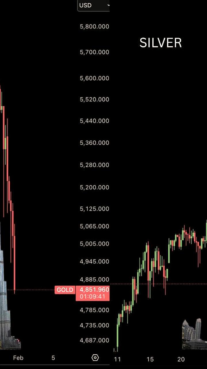 Графики цен на золото и серебро достигли высоты Бурдж Халифы