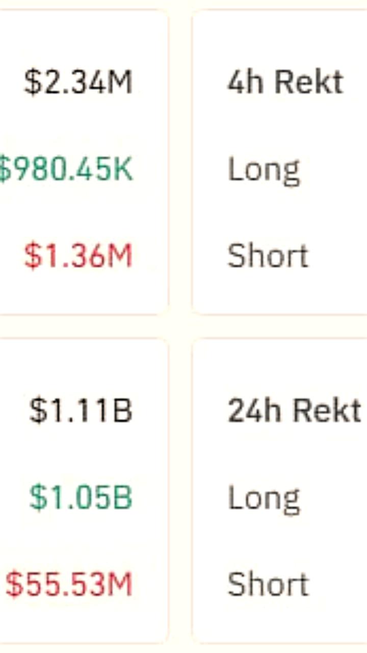 Криптовалютный рынок переживает резкую коррекцию с ликвидацией позиций на 1,7 млрд долларов