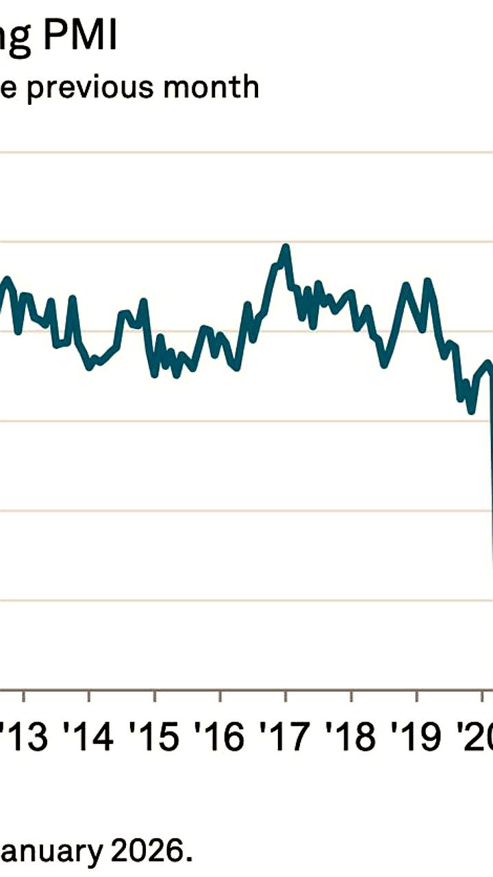 Рост индексов деловой активности в промышленности Австралии и Японии в январе