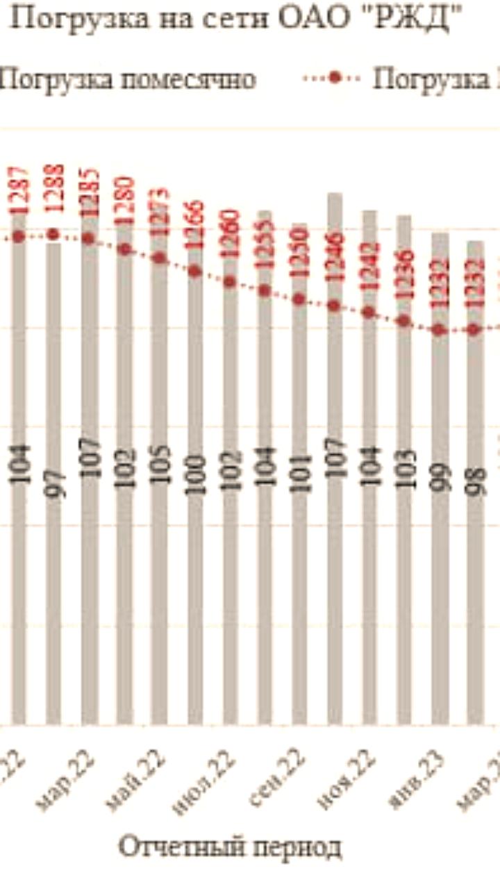 Погрузка на сети РЖД в январе 2026 года снизилась на 4% до 89,3 млн тонн
