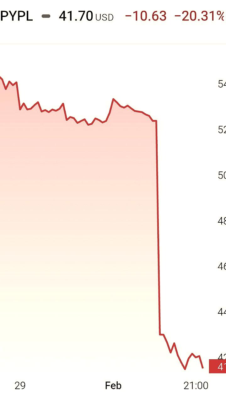 PayPal меняет руководство после разочаровывающих финансовых результатов