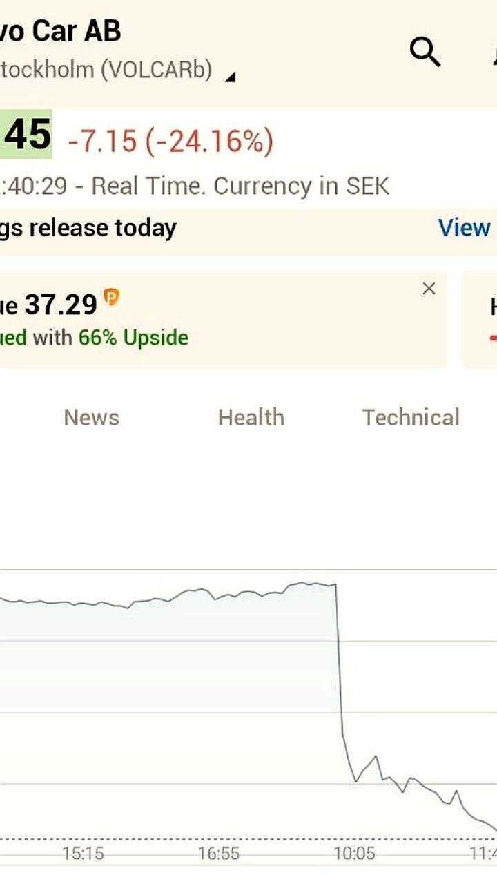 Volvo фиксирует рекордное падение акций на 25%