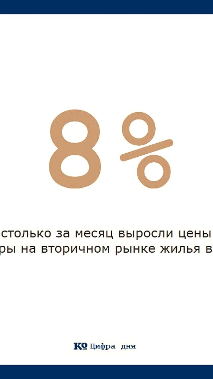 Рост цен на жилье в России в январе: вторичный рынок на подъеме