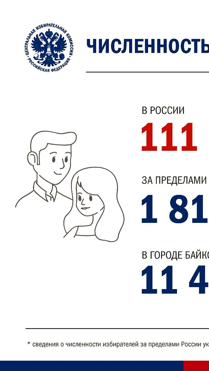 Обновлены данные о численности избирателей на 1 января 2026 года