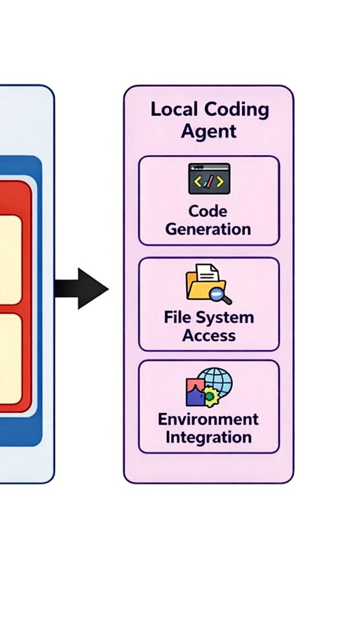 Cloud ru запускает открытое тестирование ИИ ассистента OpenClaw для DevOps
