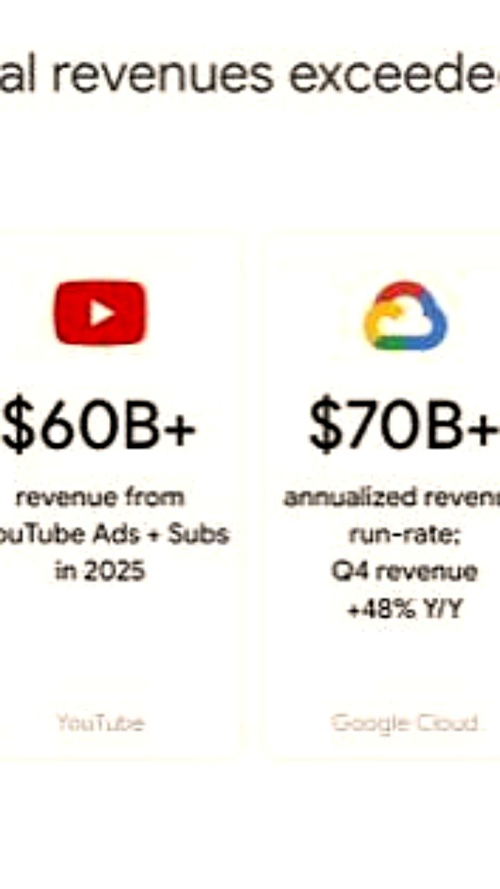Google Gemini демонстрирует устойчивый рост, подтверждая лидерство в сфере ИИ