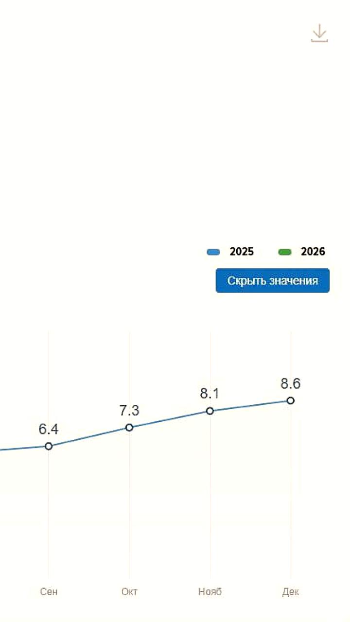 Эксперты предупреждают о росте конкуренции на российском рынке труда