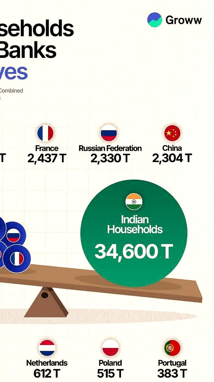 Золотые запасы Индии превышают резервы десяти крупнейших центробанков мира