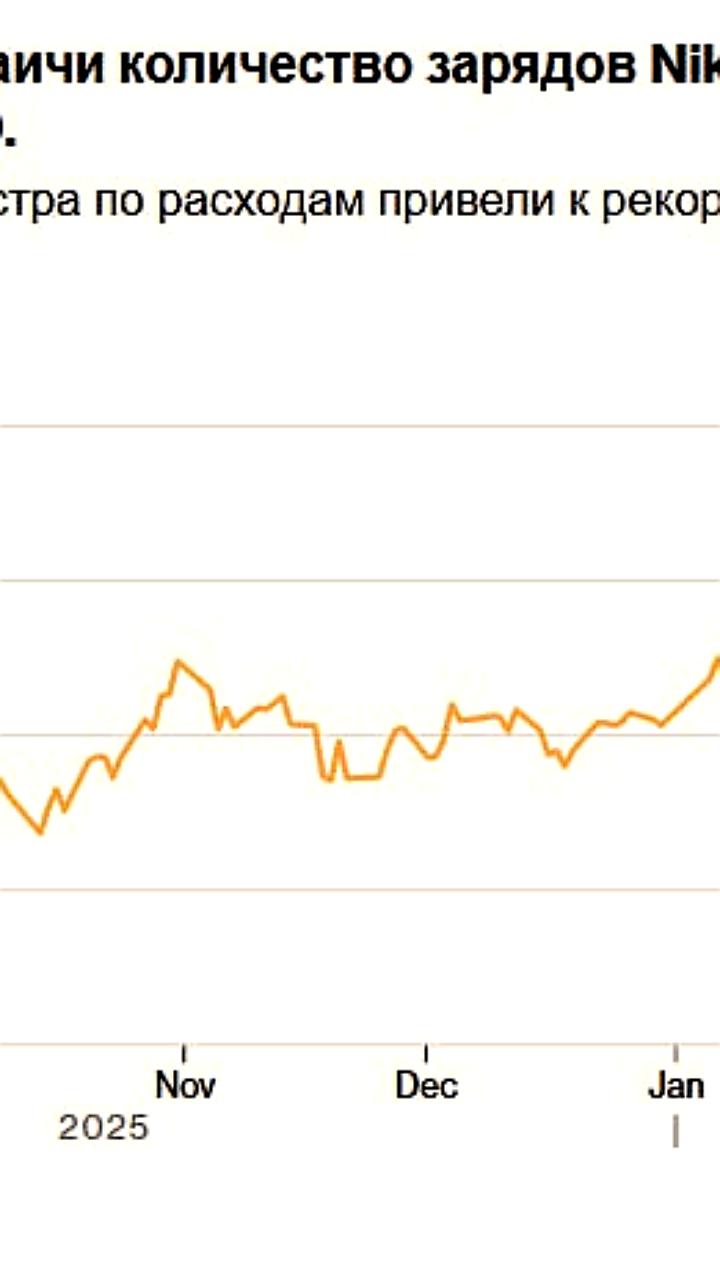 Японские акции достигают рекорда после победы премьер-министра Санаэ Такаичи