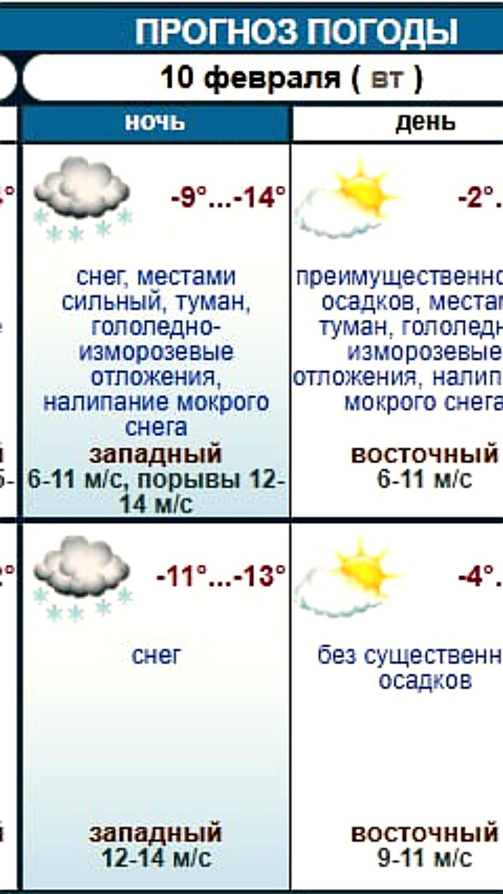 Губернатор Ставрополья призвал службы к подготовке к сильному похолоданию
