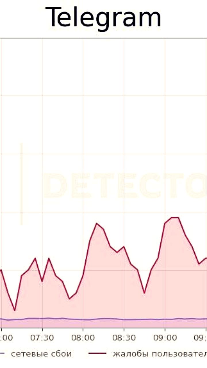 Сбой в работе Telegram затронул пользователей в России