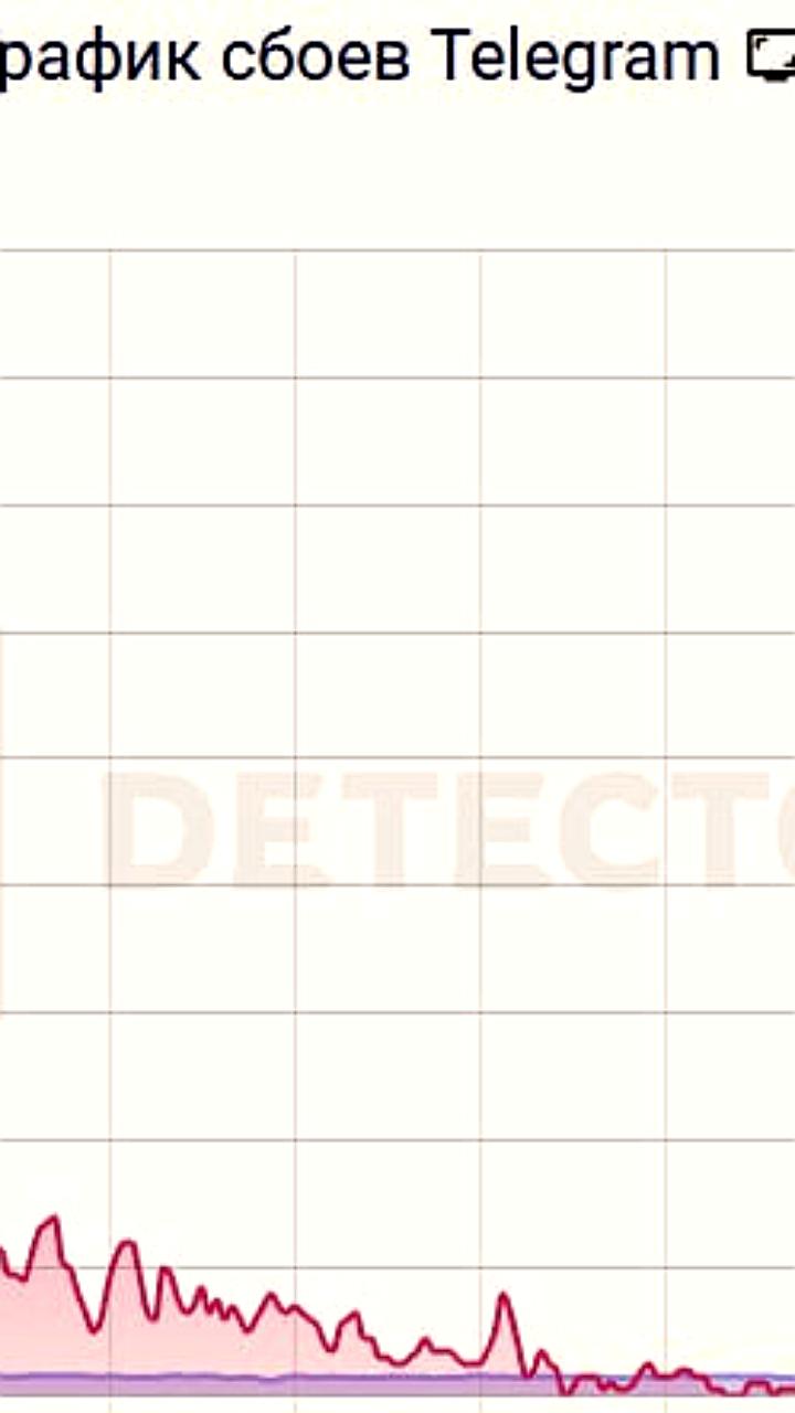 Сбои в работе Telegram: более 1500 жалоб от россиян за сутки