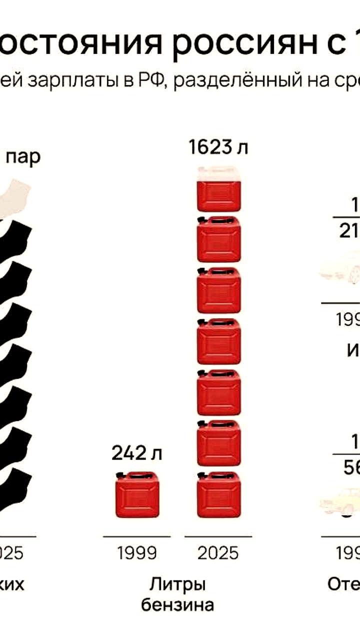 Изменения уровня благосостояния россиян с 1999 по 2025 годы