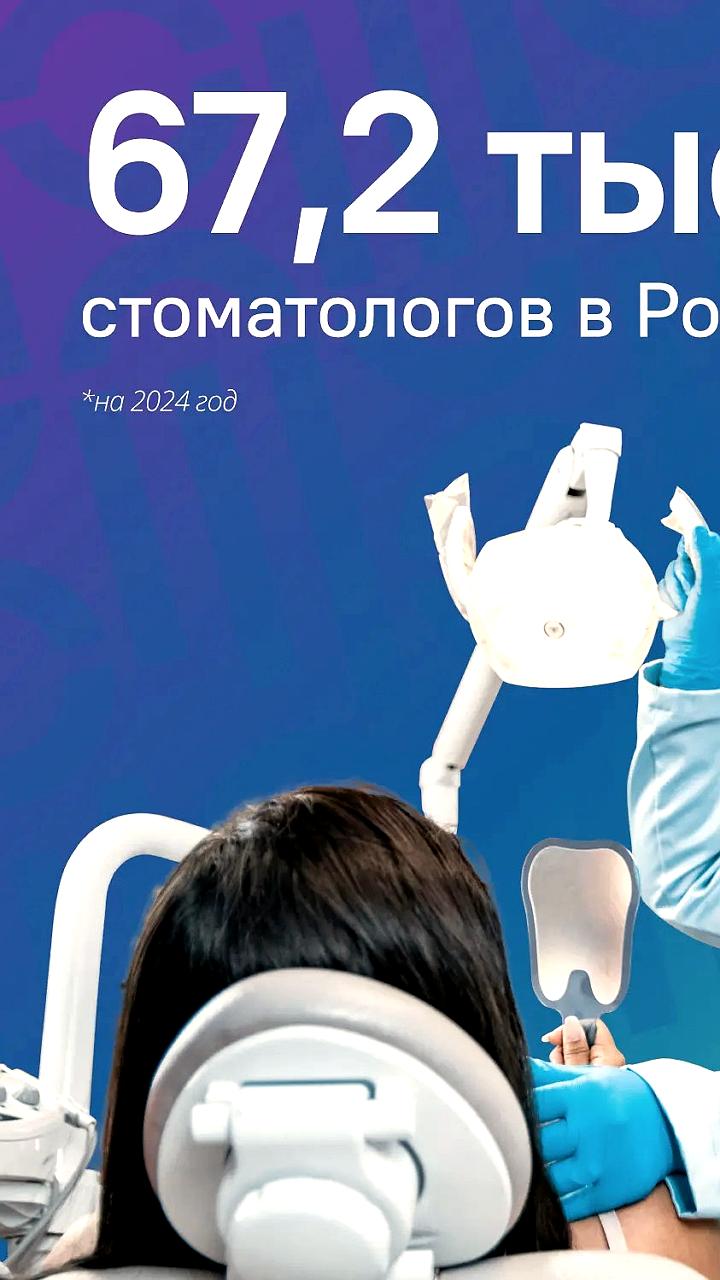 Россия отмечает Международный день стоматолога: достижения и история профессии