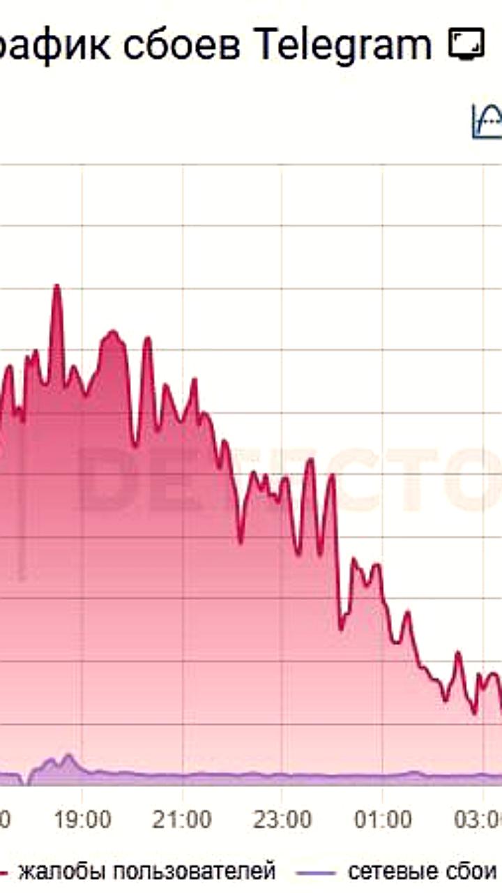 Роскомнадзор объявил о частичном ограничении работы Telegram в России