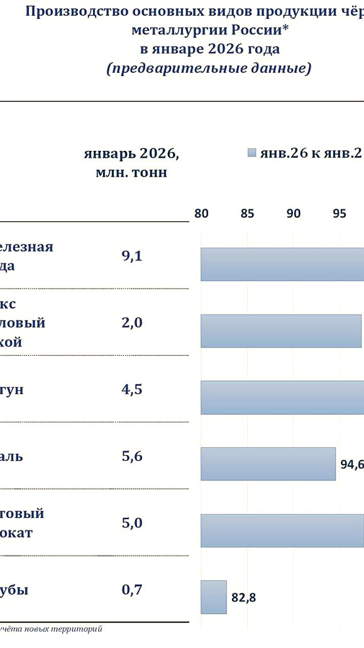 Снижение производства и экспорта стали в России в 2025-2026 годах