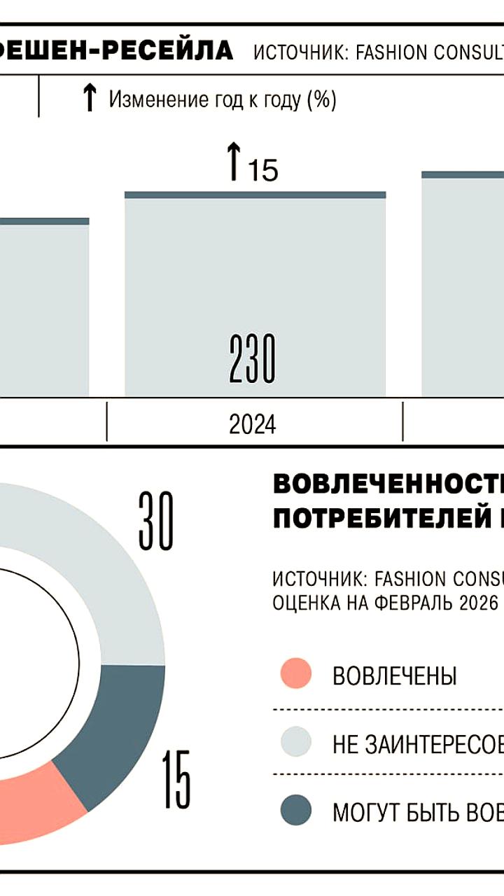 Платформа Second Friend Store объявила о банкротстве из-за финансовых трудностей