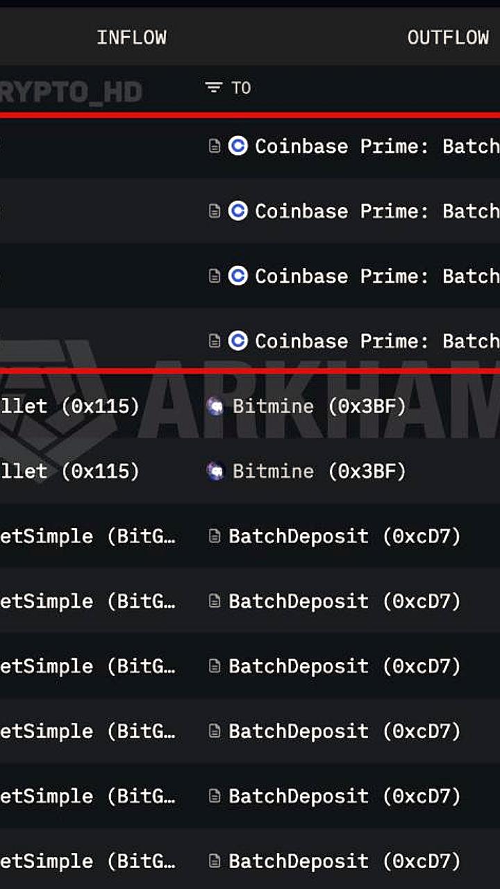 Bitmine под управлением Тома Ли увеличивает инвестиции в Ethereum на 83,45 млн долларов
