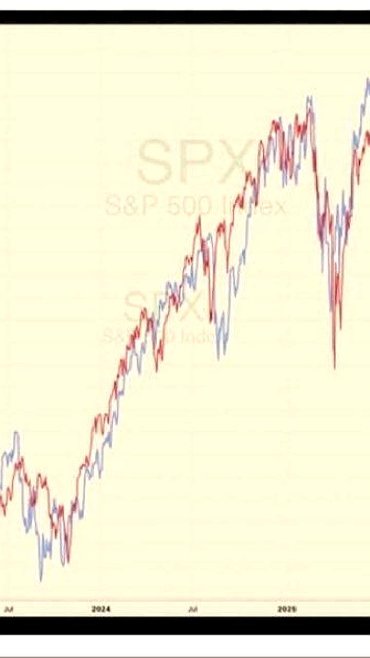 Индекс S&P 500 демонстрирует схожесть с кризисом 2008 года