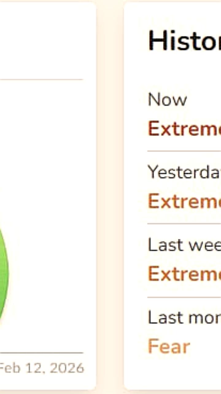 Индекс страха и жадности на крипторынке достигает рекордного минимума
