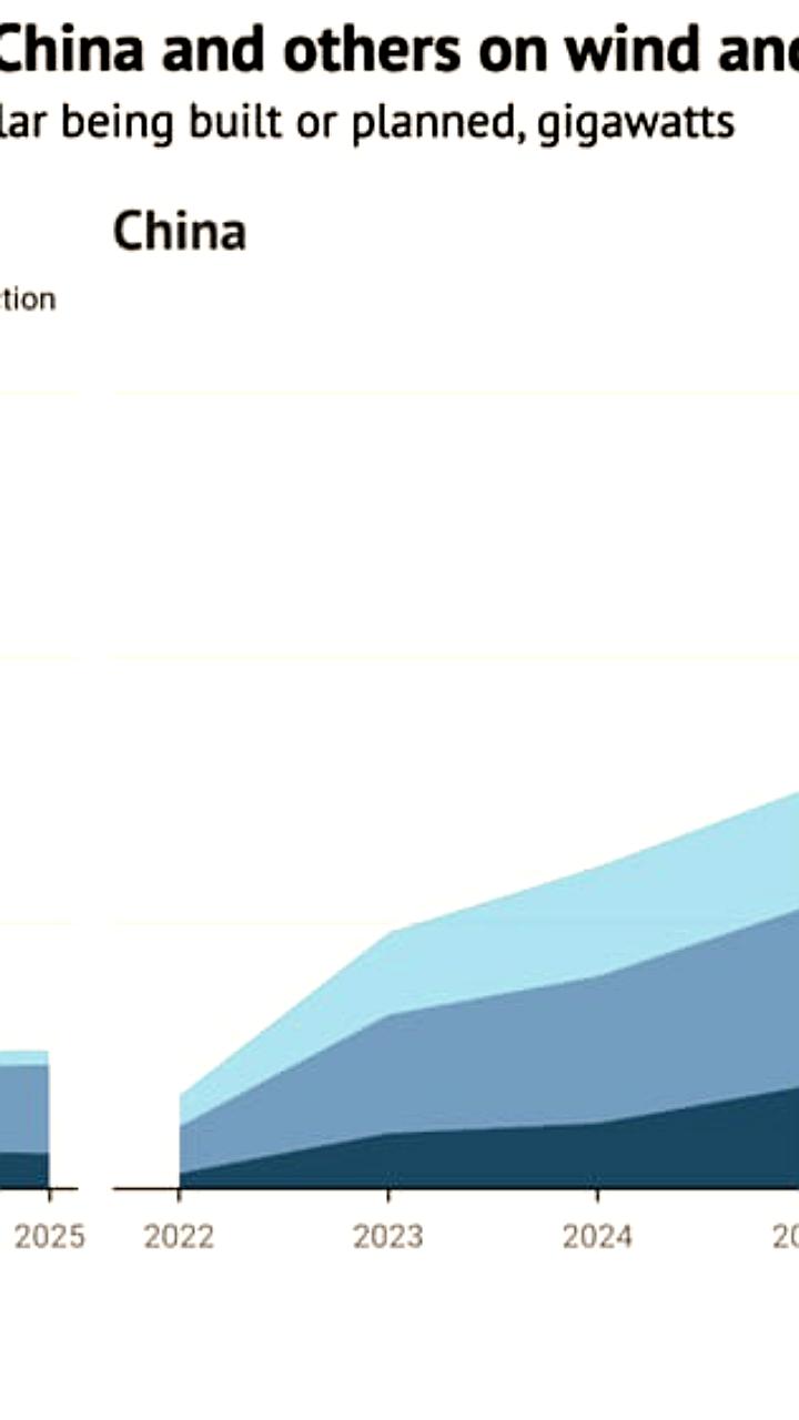 Страны G7 отстают от Китая в развитии чистой энергетики