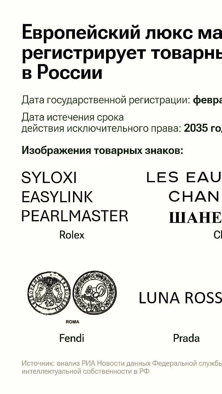 Европейские люксовые бренды регистрируют товарные знаки в России