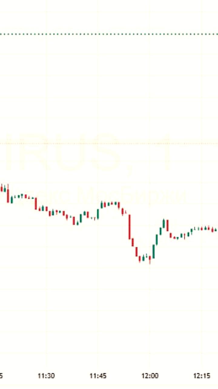 Индекс Мосбиржи вырос на фоне снижения ключевой ставки ЦБ до 15,5%