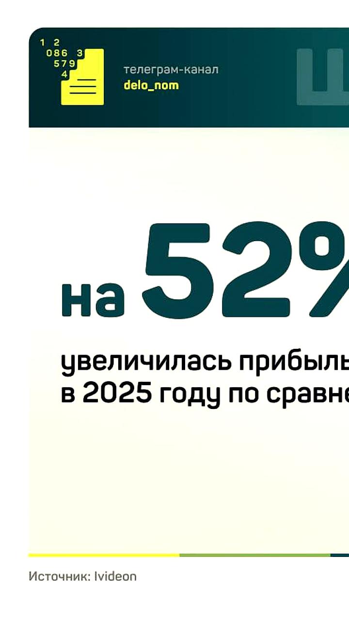 Ivideon достигла выручки 2,08 млрд рублей в 2025 году благодаря инновациям в облачном видеонаблюдении