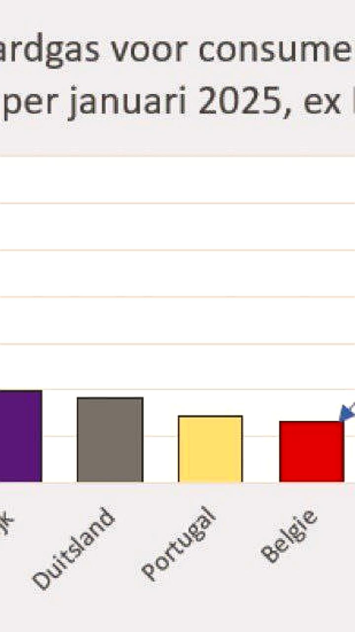 Нидерланды вводят новый закон о налогообложении природного газа