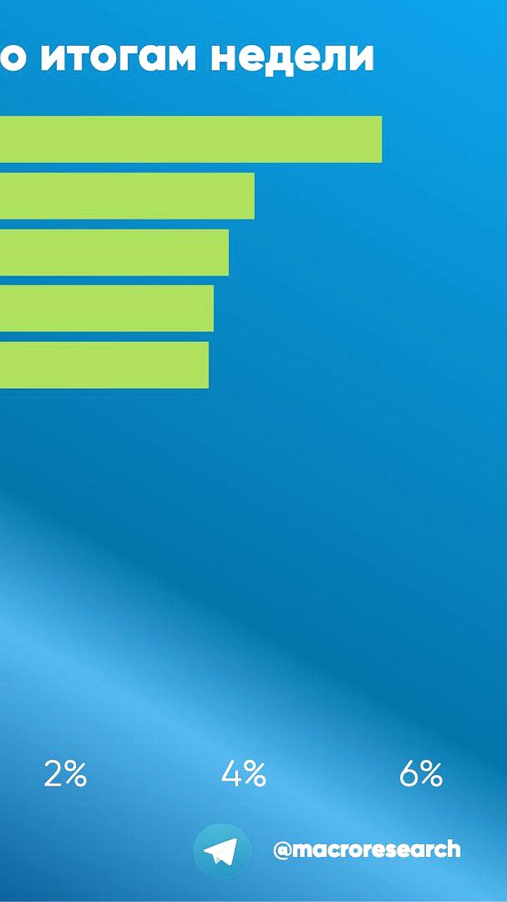 Российские фондовые индексы демонстрируют рост на фоне заседания Банка России