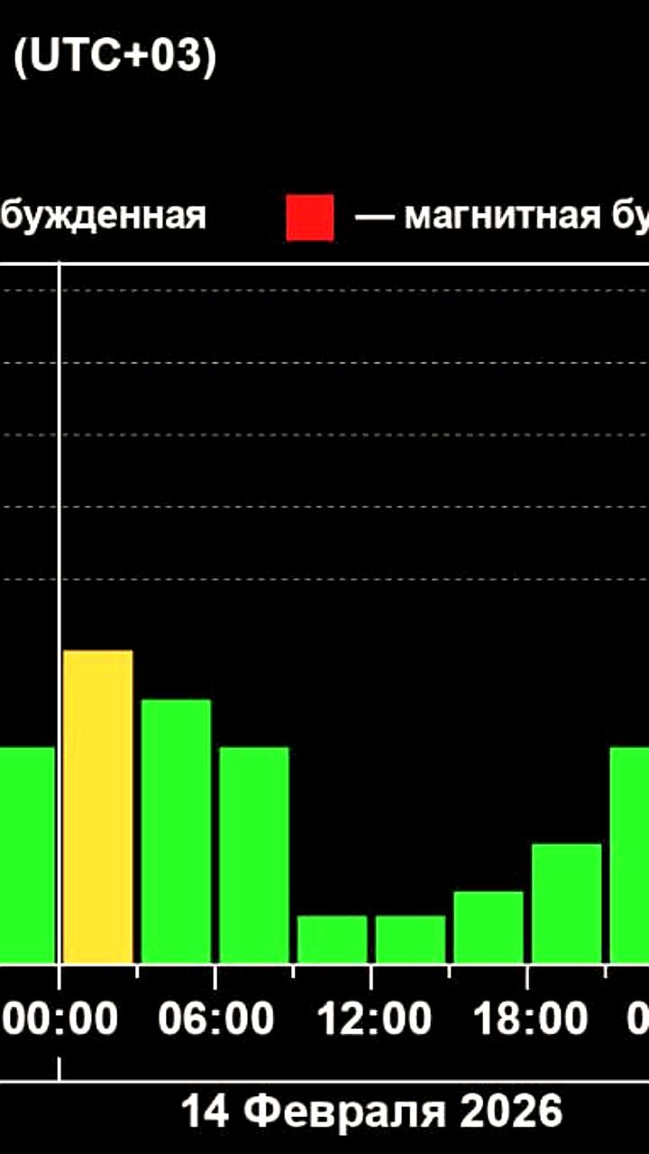 Вторая магнитная буря февраля ожидается на Земле