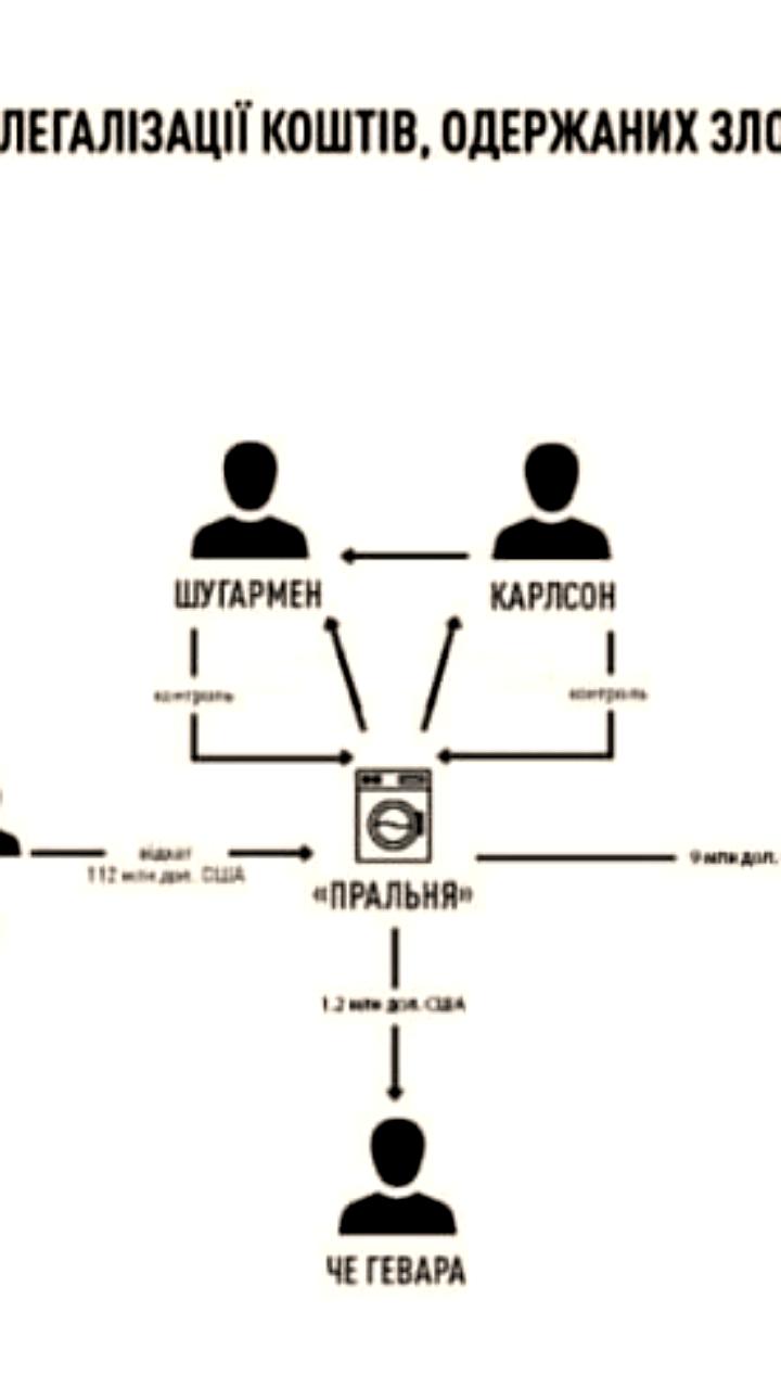 Бывший министр энергетики Украины Галущенко задержан по делу о хищениях