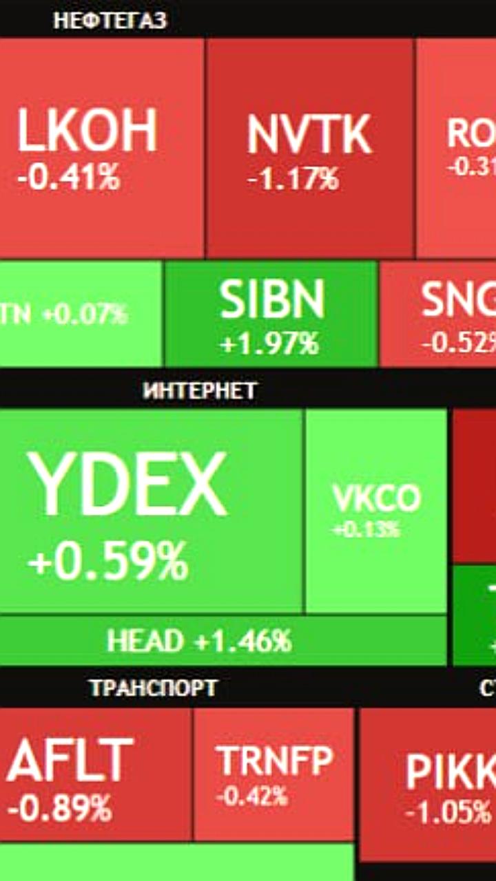 Российский рынок акций демонстрирует рост на фоне снижения ключевой ставки и ожиданий переговоров по Украине