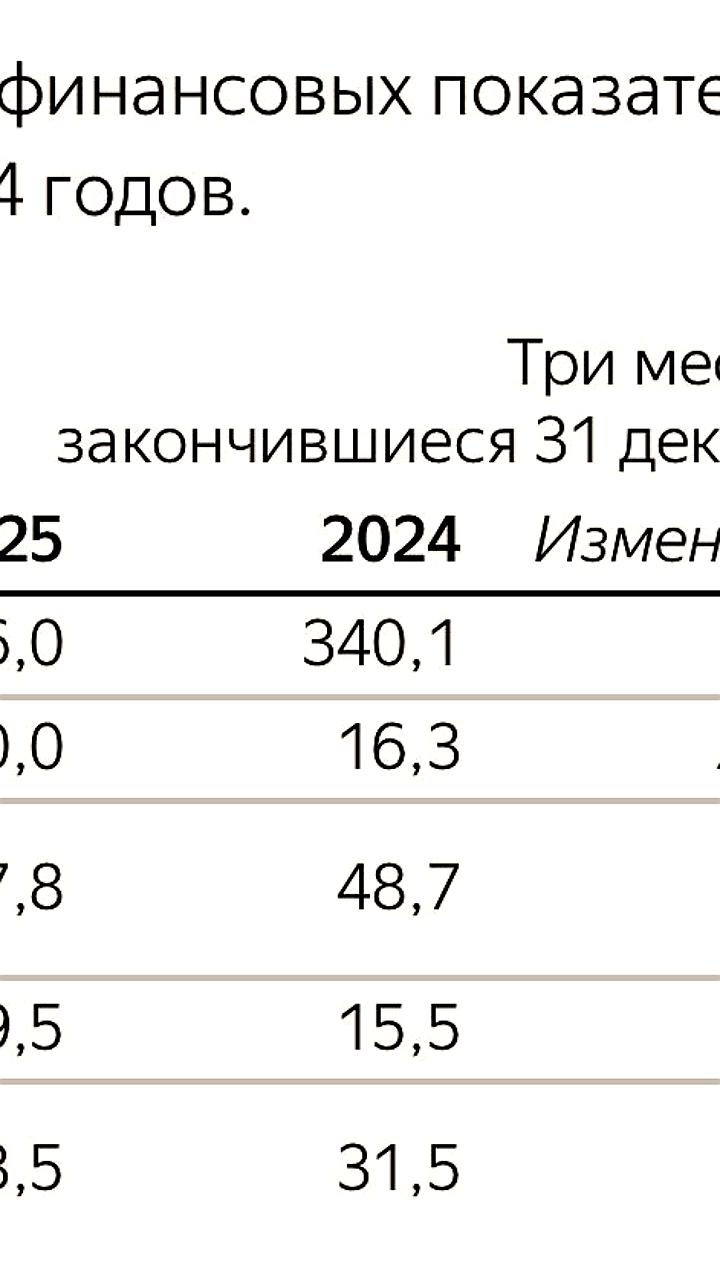 Яндекс сообщает о росте выручки и прибыли за 2025 год