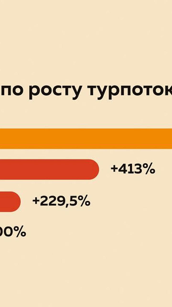 Россия и Китай вводят безвизовый режим, увеличивая туристические потоки
